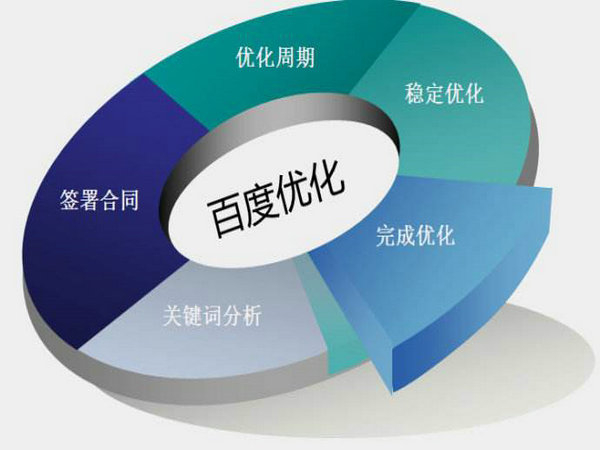 平邑菏澤網(wǎng)站排名如何能做到第一位靠什么？